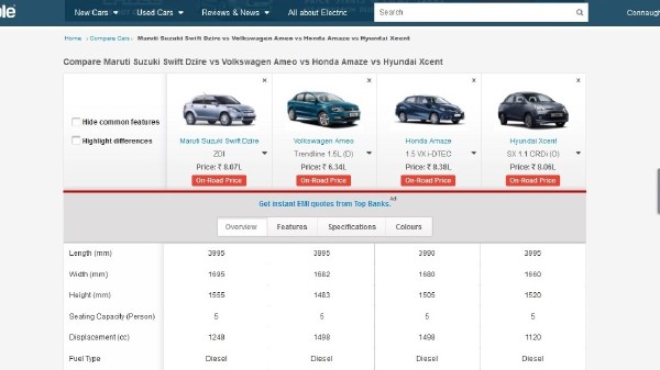12 must-have car buying tools