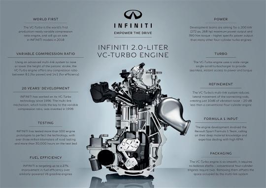 Infiniti&#039;s Variable Compression Engine - Why It&#039;s Important And How It Works