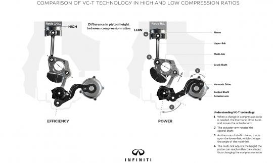 Infiniti&#039;s Variable Compression Engine - Why It&#039;s Important And How It Works
