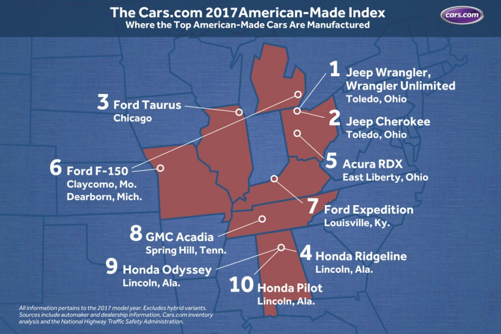 The Cars.com 2017 American-Made Index