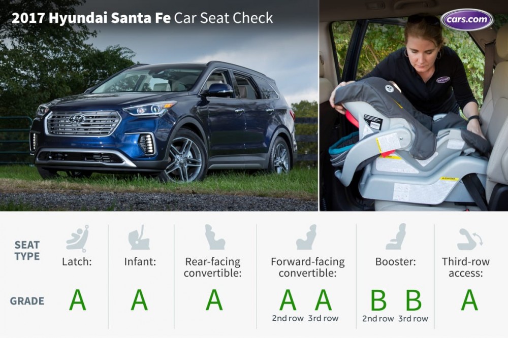 What&apos;s the Best Three-Row SUV for Car Seats?