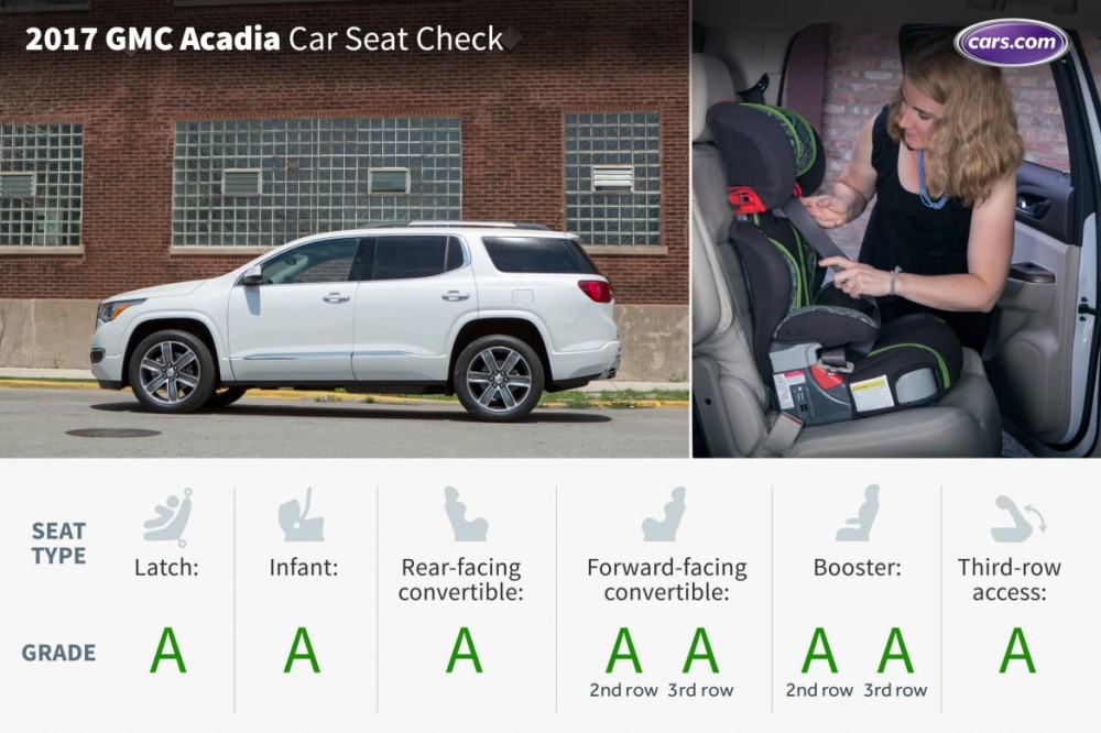 What&apos;s the Best Three-Row SUV for Car Seats?
