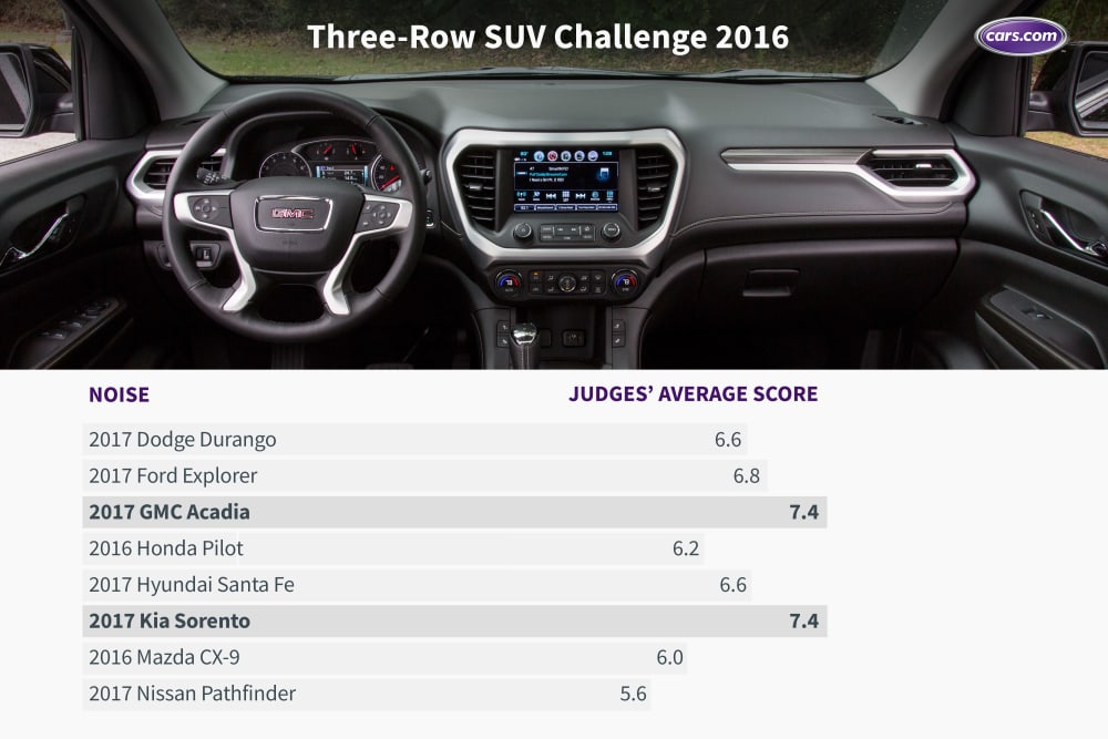 What&#x2019;s the Best Three-Row SUV of 2016?