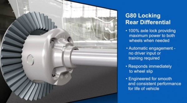 A Simple Guide to the G80 Locking Differential
