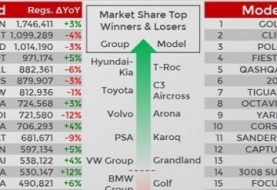 Alternative Fueled Cars Sold Like Hotcakes in Europe in 2018