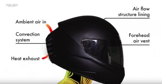 How the Feher ACH-1 Air Conditioning Motorcycle Helmet Works
