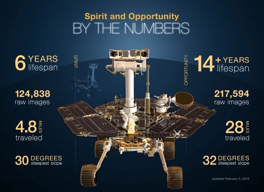 All Hail Oppy, the Little Rover that Could