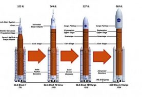 NASA Lunar Outpost – The Gateway to Our Future