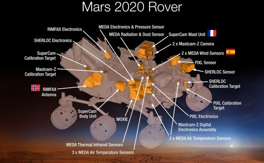 Terraforming Mars - The 2020 Rover