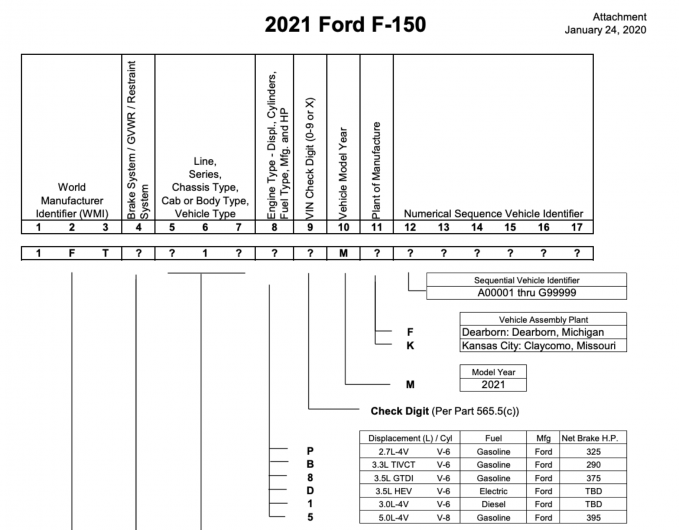 Ford F-150 Hybrid Confirmed for 2021, Getting 3.5L V6