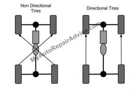 Should You Rotate Tires?