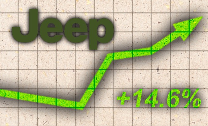 January 2016 Auto Sales: Winners and Losers