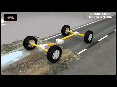Jeep's AWD and 4WD Systems Explained