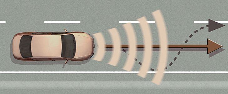 Lane Keeping Assist Systems Explained