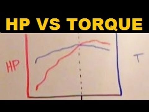 Torque Versus Horsepower - What Do They Do and Which One Makes Your Car Go Fast?