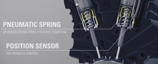 Freevalve Engine - What Is It, And How Will It Change The Car Industry