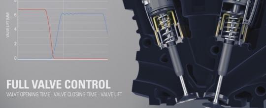 Freevalve Engine - What Is It, And How Will It Change The Car Industry