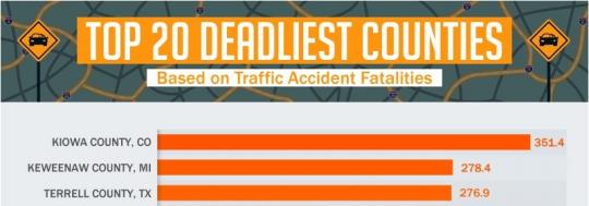 The three most deadliest counties in the USA - road fatalities Safety on American Roads - The Safest States In The USA And The Most Dangerous
