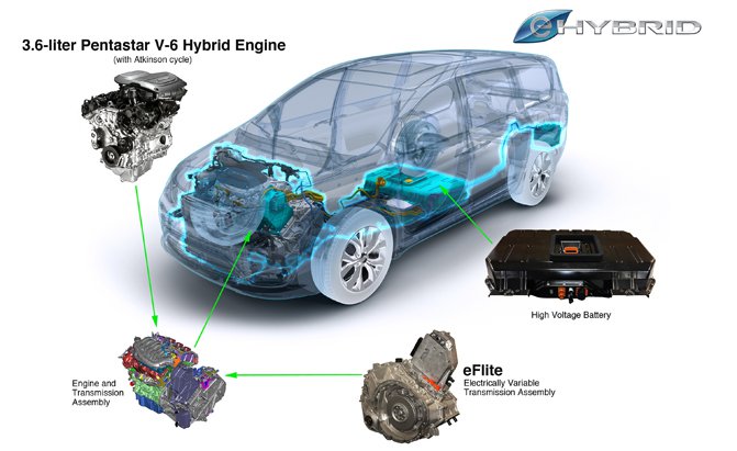 Top 10 Best Engines of 2017: WardsAuto