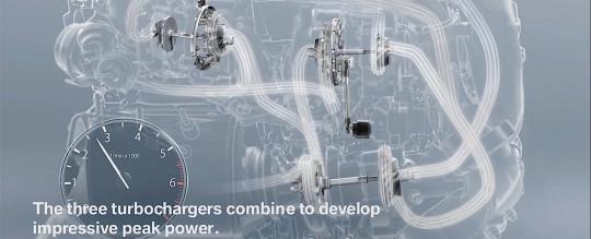 Triple Turbo And Quad Turbo Engines - The Only Cars That Feature Them