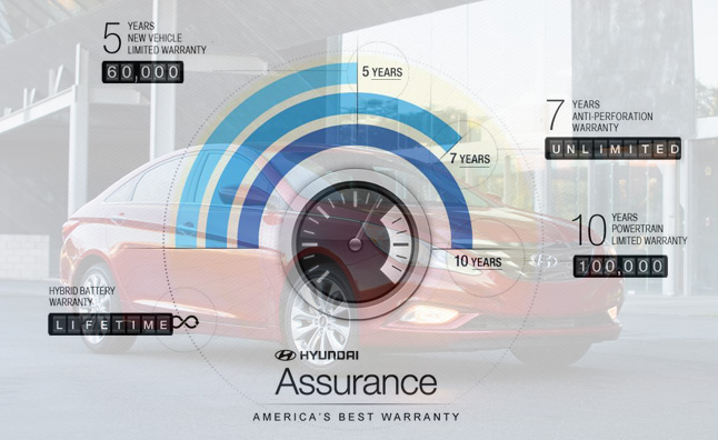 5 Dealer Options You Should Avoid and 5 You Shouldn't