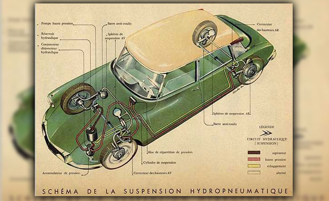 Top 12 Car Features that Sound New but Actually Aren't