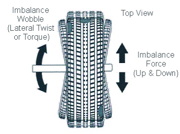 Why is wheel balancing important?