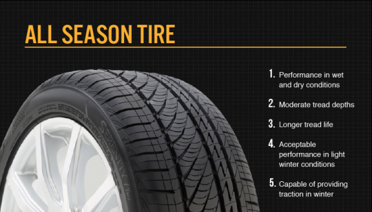 An example of an All-Season Tire Your Guide To Tires: What Kind Should You Get For Your Car