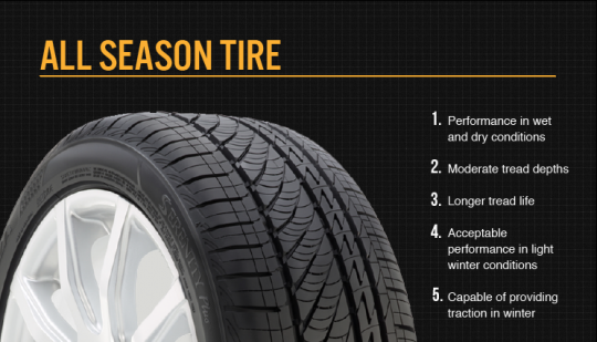 Your Guide To Tires: What Kind Should You Get For Your Car