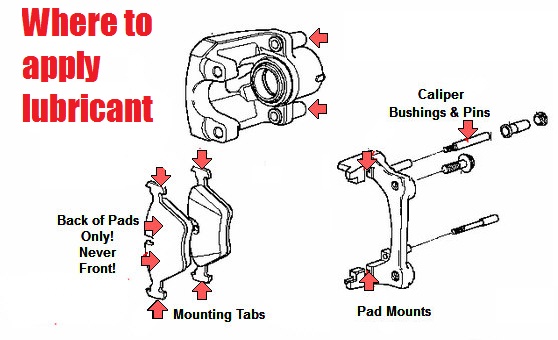 Why do brakes make noise and How to stop it?