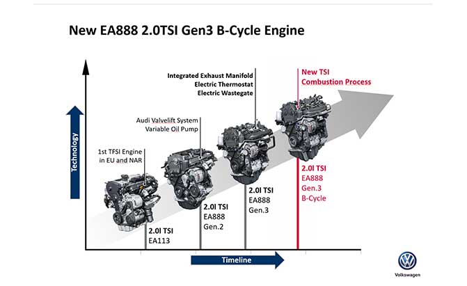 VW's New 2.0L Turbo is More Efficient, More Powerful and Runs on Regular Gas