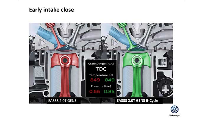 VW's New 2.0L Turbo is More Efficient, More Powerful and Runs on Regular Gas