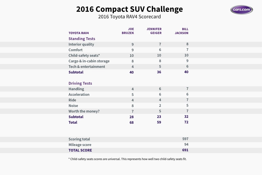 What's the Best Compact SUV of 2016? 37 What's the Best Compact SUV of 2016?
