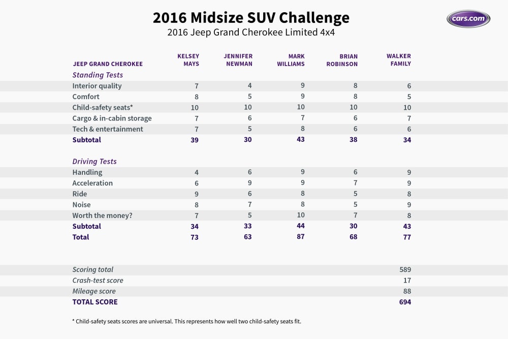 What's the Best Midsize SUV for 2016? 2 What's the Best Midsize SUV for 2016?