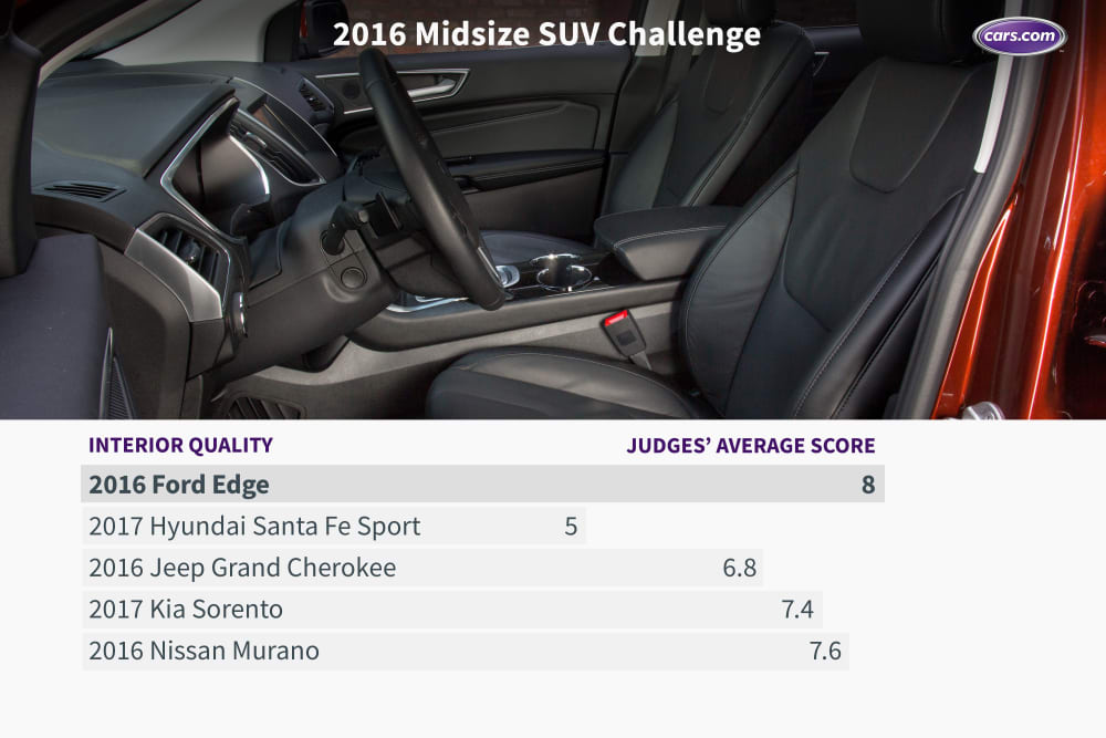 What&apos;s the Best Midsize SUV for 2016?