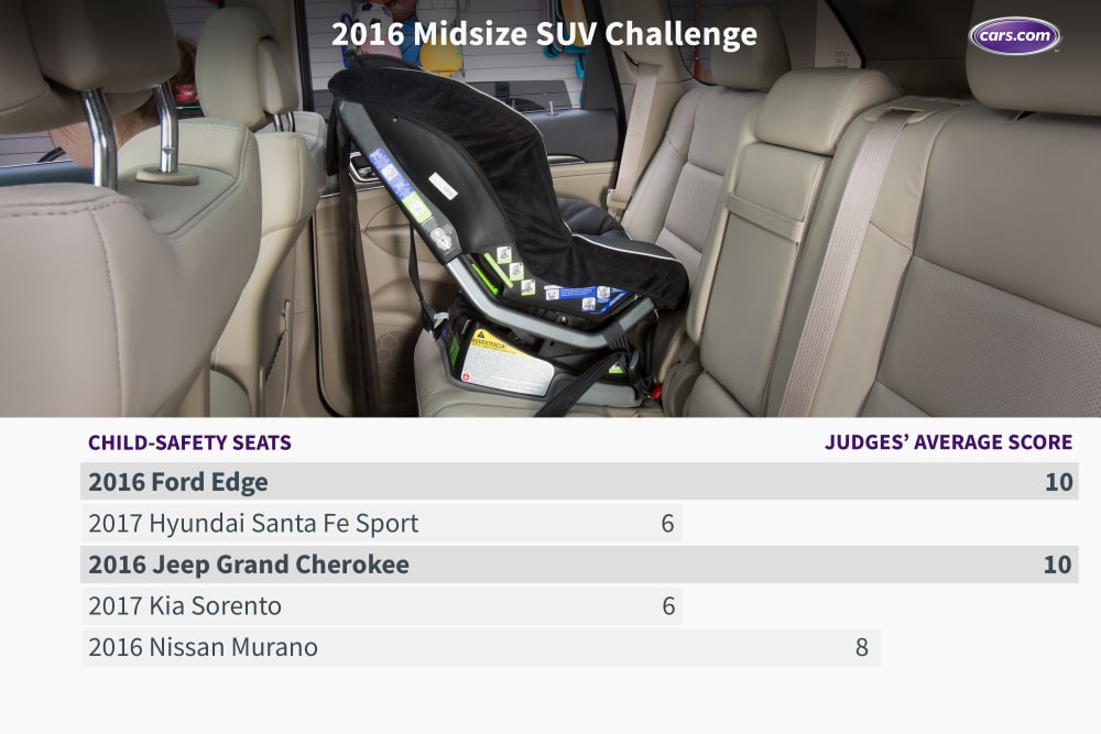 What&apos;s the Best Midsize SUV for 2016?