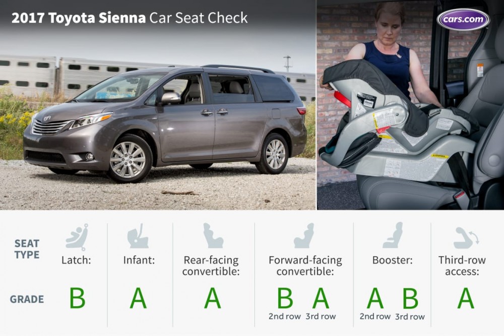 What&apos;s the Best Minivan for Car Seats?