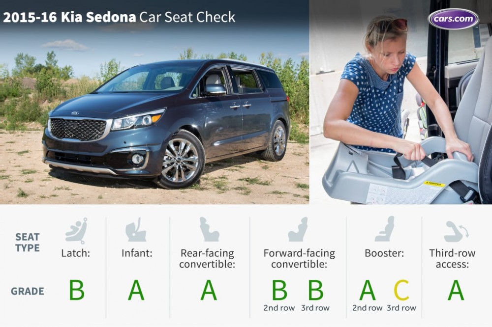 What&apos;s the Best Minivan for Car Seats?