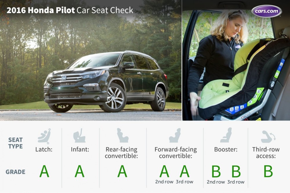 What&apos;s the Best Three-Row SUV for Car Seats?