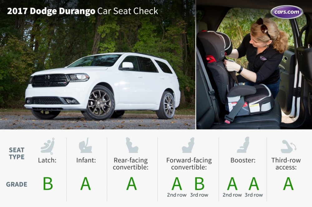 What&apos;s the Best Three-Row SUV for Car Seats?