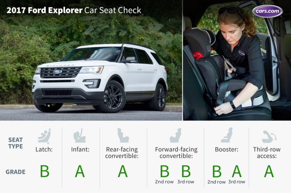 What&apos;s the Best Three-Row SUV for Car Seats?