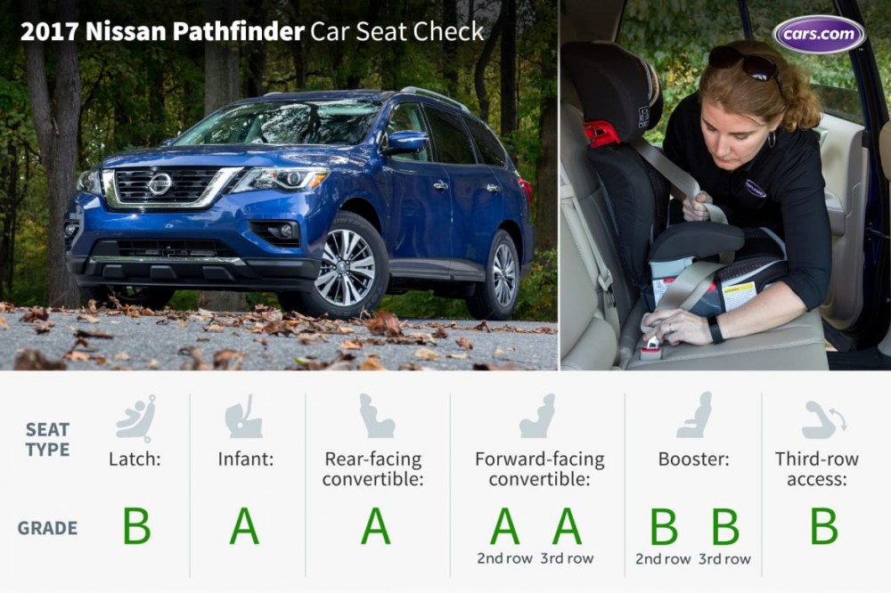 What&apos;s the Best Three-Row SUV for Car Seats?