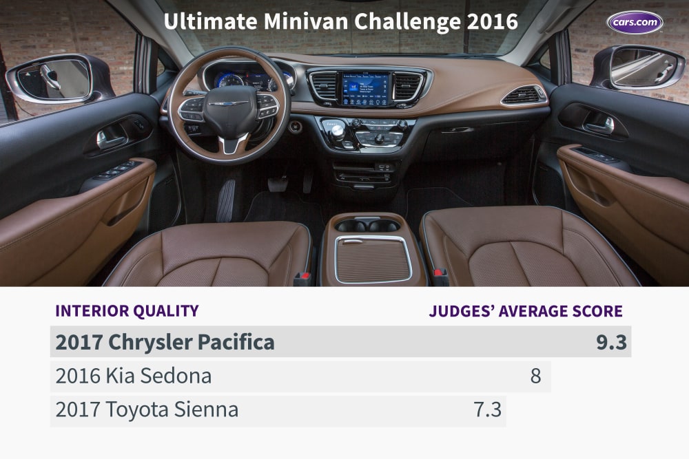 What&apos;s the Ultimate Minivan for 2016?