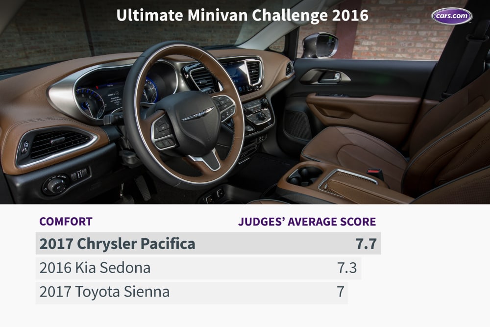 What&apos;s the Ultimate Minivan for 2016?