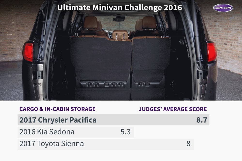 What&apos;s the Ultimate Minivan for 2016?