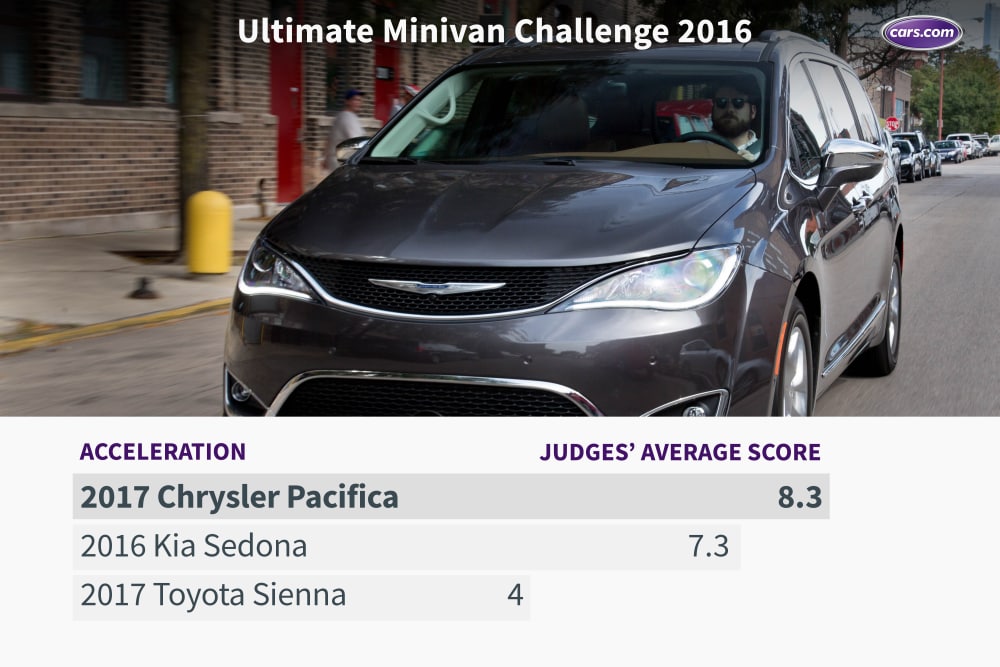 What&apos;s the Ultimate Minivan for 2016?