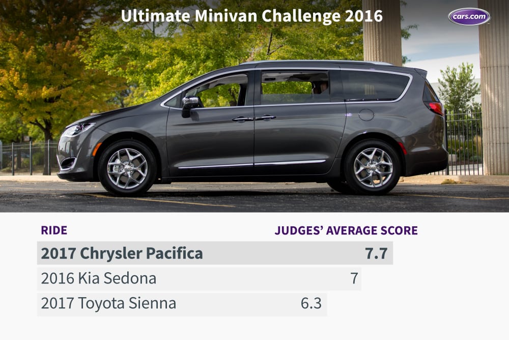 What&apos;s the Ultimate Minivan for 2016?