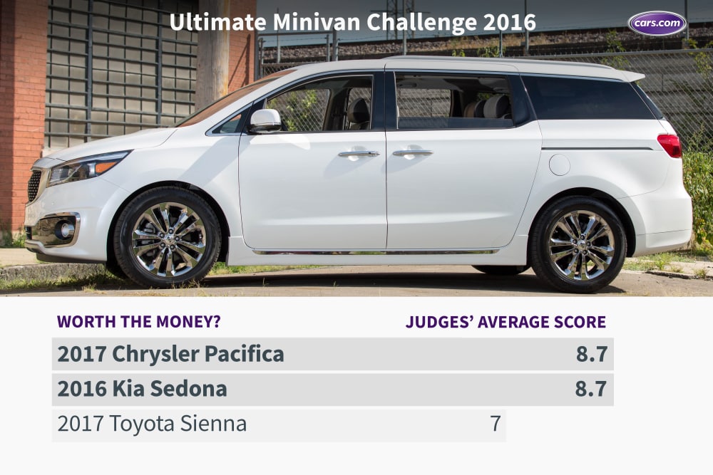 What&apos;s the Ultimate Minivan for 2016?