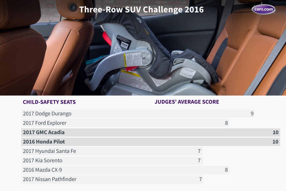 What&#x2019;s the Best Three-Row SUV of 2016?