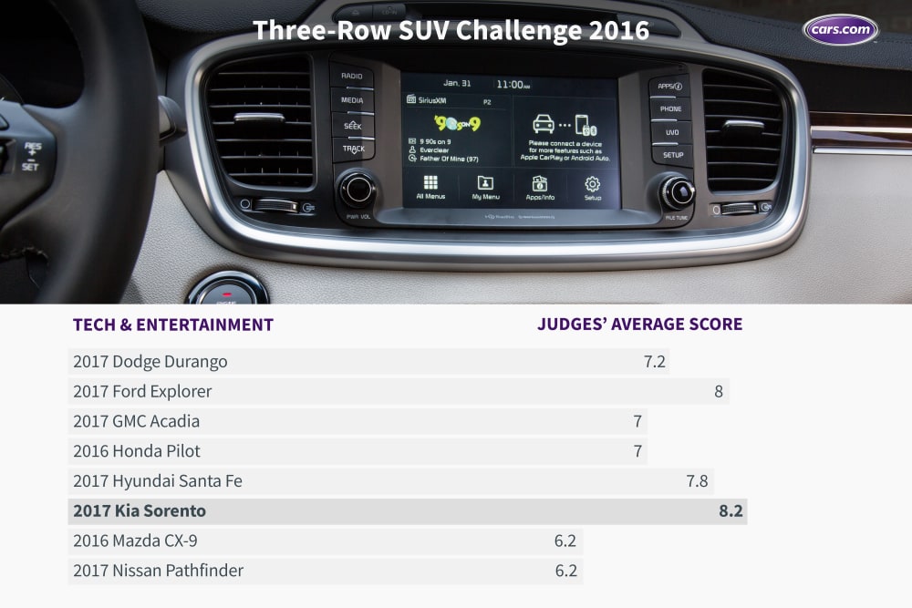 What’s the Best Three-Row SUV of 2016?